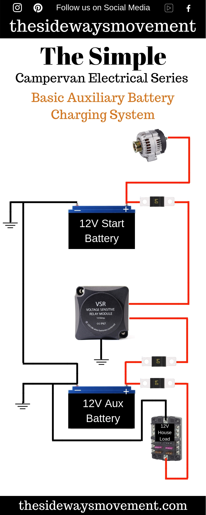 Charging System Alternator To Battery Wiring Diagram from weekendervanlife.com
